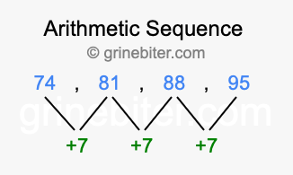 Sequence 74, 81, 88, 95,...