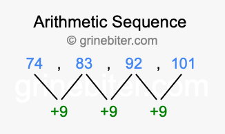 Sequence 74, 83, 92, 101,...