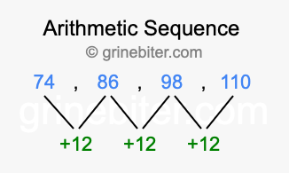 Sequence 74, 86, 98, 110,...