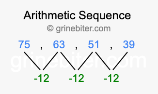 Sequence 75, 63, 51, 39,...