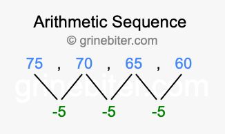 Sequence 75, 70, 65, 60,...