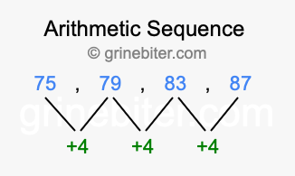 Sequence 75, 79, 83, 87,...