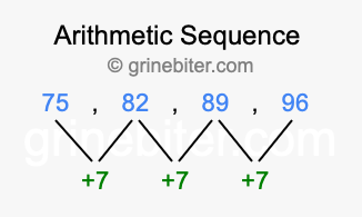 Sequence 75, 82, 89, 96,...