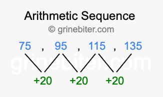 Sequence 75, 95, 115, 135,...