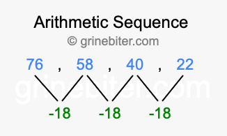 Sequence 76, 58, 40, 22,...