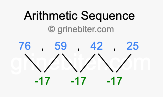 Sequence 76, 59, 42, 25,...