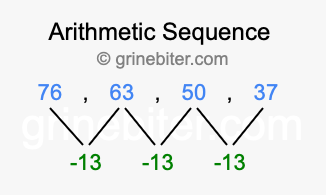 Sequence 76, 63, 50, 37,...