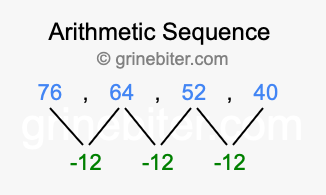 Sequence 76, 64, 52, 40,...