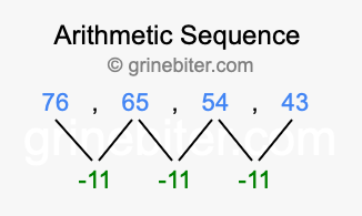 Sequence 76, 65, 54, 43,...