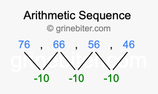Sequence 76, 66, 56, 46,...