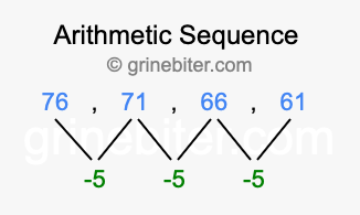 Sequence 76, 71, 66, 61,...