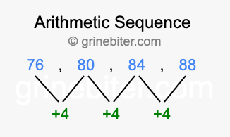 Sequence 76, 80, 84, 88,...