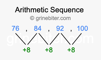 Sequence 76, 84, 92, 100,...