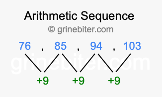 Sequence 76, 85, 94, 103,...