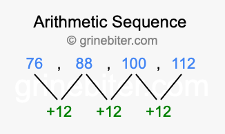 Sequence 76, 88, 100, 112,...