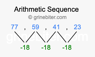 Sequence 77, 59, 41, 23,...