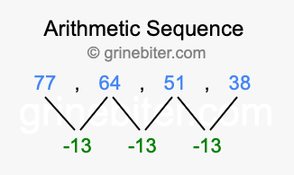 Sequence 77, 64, 51, 38,...