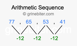 Sequence 77, 65, 53, 41,...