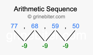 Sequence 77, 68, 59, 50,...