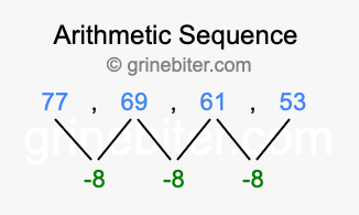 Sequence 77, 69, 61, 53,...