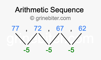 Sequence 77, 72, 67, 62,...