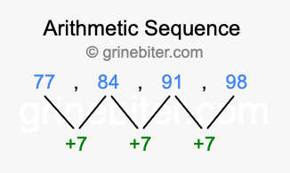 Sequence 77, 84, 91, 98,...