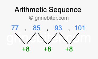 Sequence 77, 85, 93, 101,...
