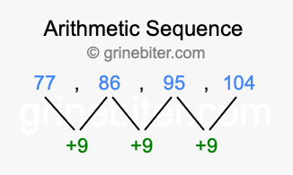Sequence 77, 86, 95, 104,...