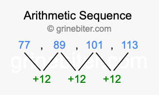 Sequence 77, 89, 101, 113,...
