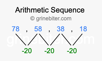 Sequence 78, 58, 38, 18,...