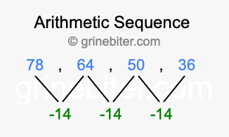 Sequence 78, 64, 50, 36,...