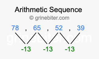 Sequence 78, 65, 52, 39,...