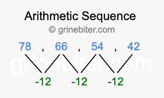 Sequence 78, 66, 54, 42,...