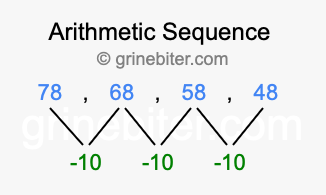 Sequence 78, 68, 58, 48,...