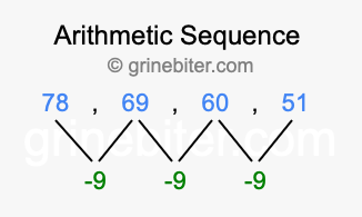 Sequence 78, 69, 60, 51,...