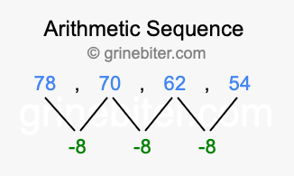 Sequence 78, 70, 62, 54,...