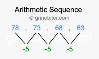Sequence 78, 73, 68, 63,...