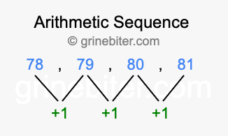 Sequence 78, 79, 80, 81,...