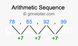 Sequence 78, 85, 92, 99,...