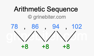 Sequence 78, 86, 94, 102,...