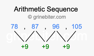 Sequence 78, 87, 96, 105,...