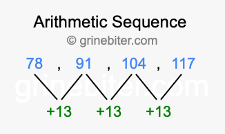 Sequence 78, 91, 104, 117,...