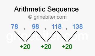 Sequence 78, 98, 118, 138,...