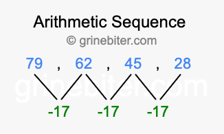 Sequence 79, 62, 45, 28,...
