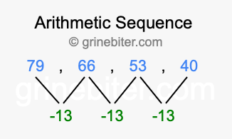 Sequence 79, 66, 53, 40,...