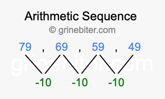 Sequence 79, 69, 59, 49,...