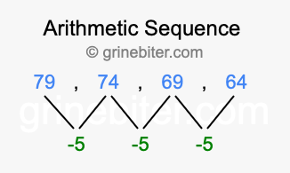 Sequence 79, 74, 69, 64,...