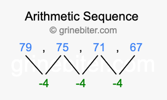 Sequence 79, 75, 71, 67,...