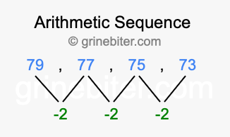Sequence 79, 77, 75, 73,...