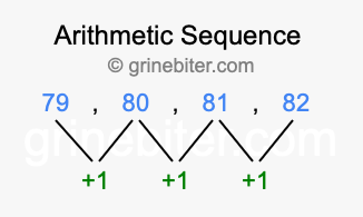 Sequence 79, 80, 81, 82,...